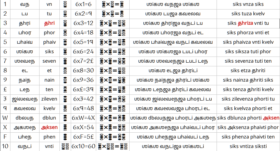 etphor's tweet image. #digitization #digitilization #maths #math #mathematical for #8finger_maths 6 tebl in #tamil #TamilNews #ChennaiBookFair2023 #Chennai