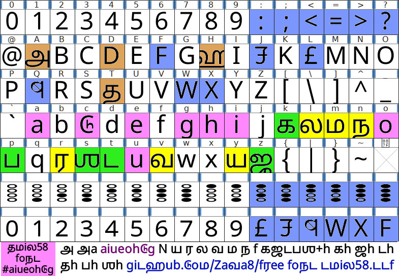 etphor's tweet image. #digitization #digitilization #maths #math #mathematical for #8finger_maths 6 tebl in #tamil #TamilNews #ChennaiBookFair2023 #Chennai