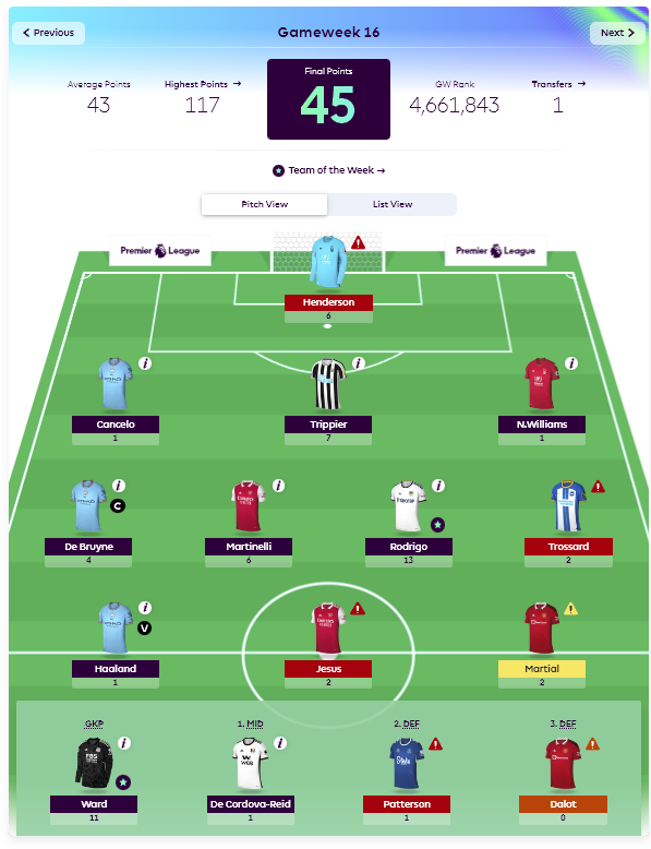 FPLTegal's tweet photo. GW 16

4,012,504 🔼 3,961,284 🆙

Lumayannnn, gagal captain terus 😡😡 https://t.co/6AZaxFRtFP