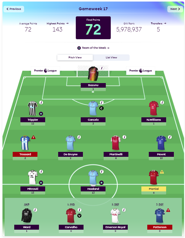FPLTegal's tweet photo. GW 17

3,961,284🔻4,128,238

point gede tp gagal captain lagiii 😡😡 afuuu https://t.co/EtfmmbkD9V