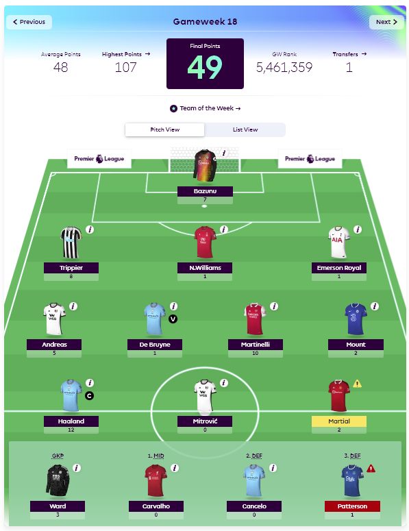 FPLTegal's tweet photo. GW 18 

4,128,238 🔻 4,184,229

turun terus cuuuukkk rankinge nyong https://t.co/fmhrlR0ShU