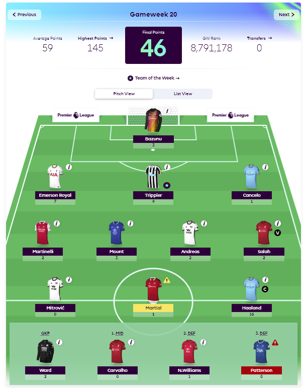 FPLTegal's tweet photo. GW 20 -- 4,597,497 🔻 5,000,703 -- parahhhhh ke ranking 5jtan lagiii afuuu 😭😭 https://t.co/QO2JpU4CjB