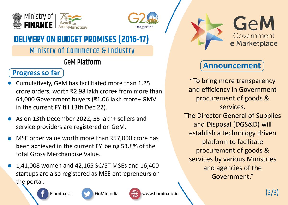 Government e-Marketplace #GeM is a one stop portal to facilitate online procurement of Goods & Services by various Government offices / PSUs. #GeM continues to enhance transparency, efficiency and speed in public procurement.

#PromisesDelivered