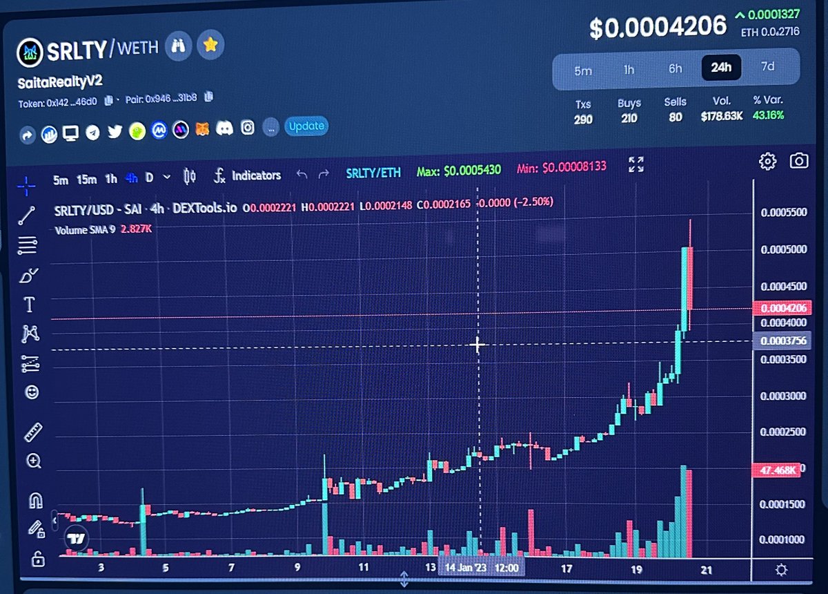 Ntran1234's tweet photo. Organic growth and healthy chart with the Utilities and strong community support!!! Let’s get it WolfPack!! 

🐺Saitama in 22s 🔥

🐺SaitaRealtyDAO surpassed 55s and accumulating in 42s 💰

#SaitaPro #Saitama #SaitaRealtyDAO #SaitaSwap https://t.co/d4VKK9jjAD