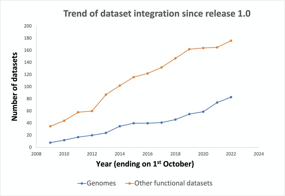 BastinLab_Paris's tweet image. #TriTrypDB has been such a game changer for the community! Thank you so much to all the people who contributed to such a great data base 😀 
It definitely accelerated our research by several factors!
journals.plos.org/plosntds/artic…