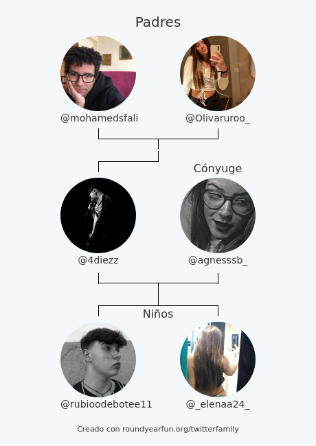 Mi Familia de Twitter:
Padres: <a href="/mohamedsfali/">Fali de Sfali</a> <a href="/Olivaruroo_/">Olivaaruroo</a>
Cónyuge: <a href="/agnesssb_/">ojosdgatikk𓂀🐆🐍</a>
Niños: <a href="/rubioodebotee11/">_rubioodebotee</a> <a href="/_elenaa24_/">eleenaaツ</a>

via funroundy.click/twitterfamily?…

⠀
