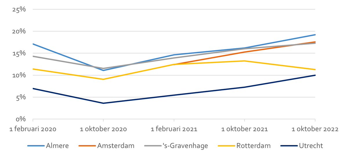 Tjeerd Herrema tweet media