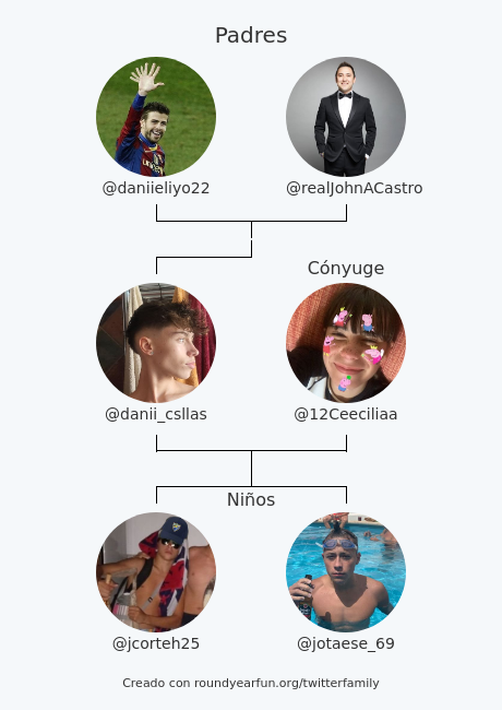 Mi Familia de Twitter:
Padres: <a href="/daniieliyo22/">daniieliyo</a> @realJohnACastro
Cónyuge: <a href="/12Ceeciliaa/">ceeciliaa_12</a>
Niños: <a href="/jcorteh25/">Jcortes malaguismo</a> <a href="/jotaese_69/">la niña</a>

via funroundy.click/twitterfamily?…

⠀