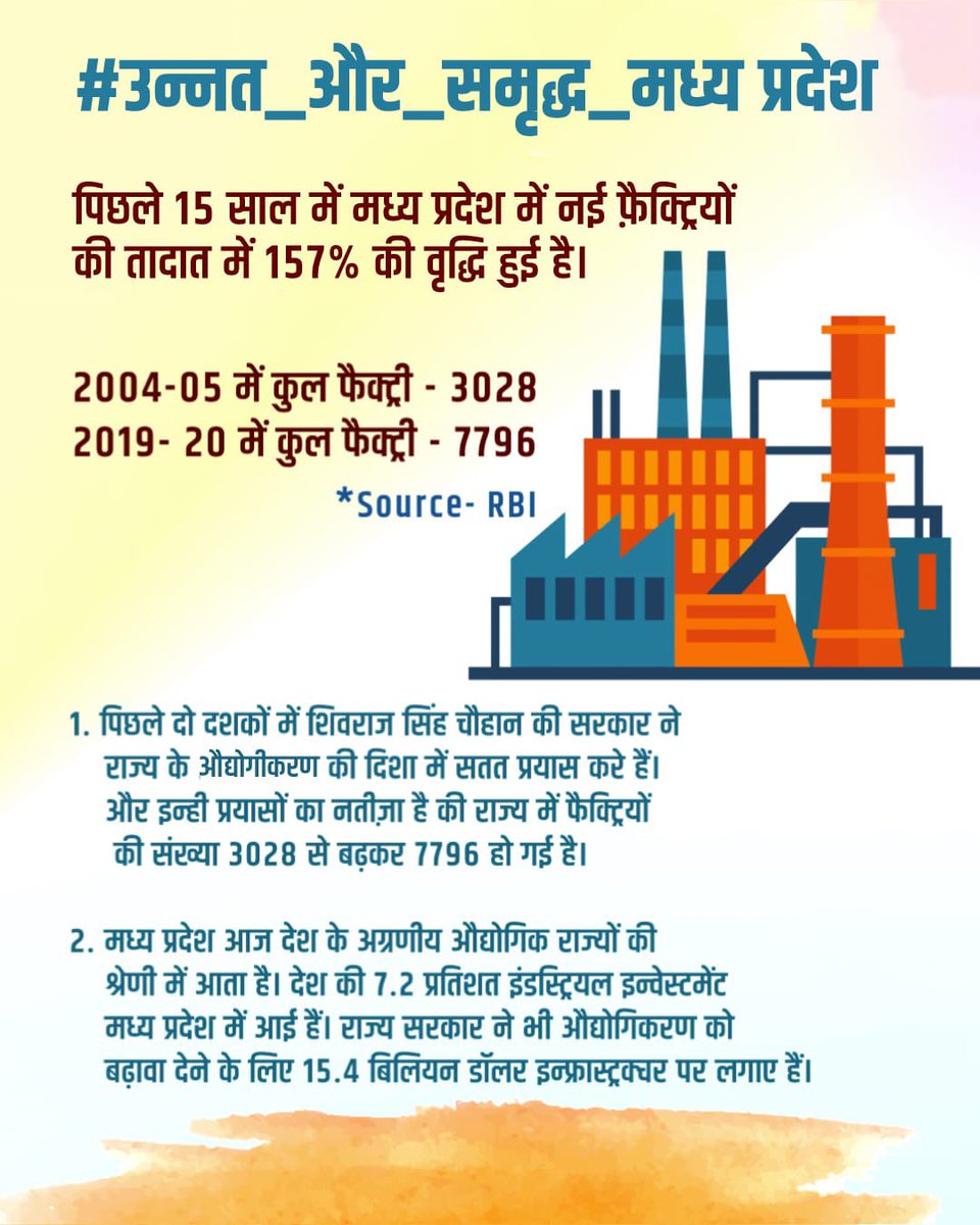 manojsinghmnc's tweet photo. @ChouhanShivraj के नेतृत्व में मध्य प्रदेश ने औद्योगिक विकास की अप्रतिम गाथायें लिखी हैं। https://t.co/B5fOZCn6NF