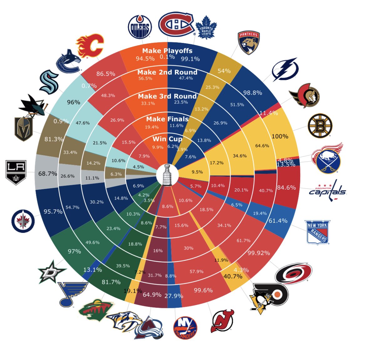 2023 Stanley Cup Playoffs Predictions