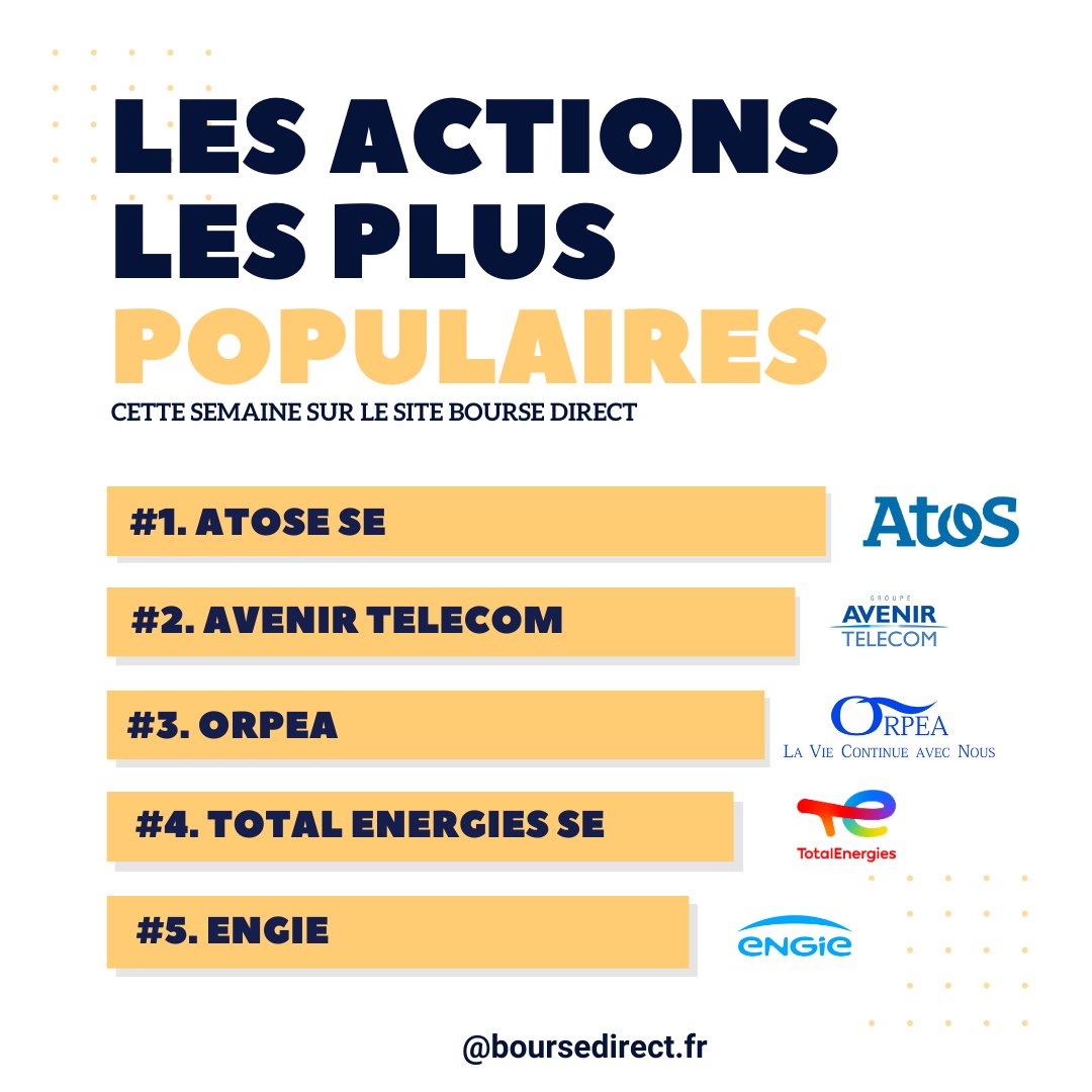 boursedirect's tweet photo. 📈📉[#TOPACTIONS] Découvrez les valeurs les plus consultées sur le site Bourse Direct entre le 16/01 et 19/01.
#bourse #trading #invest
Cette information ne constitue pas un investissement financier. https://t.co/gExpLELTML