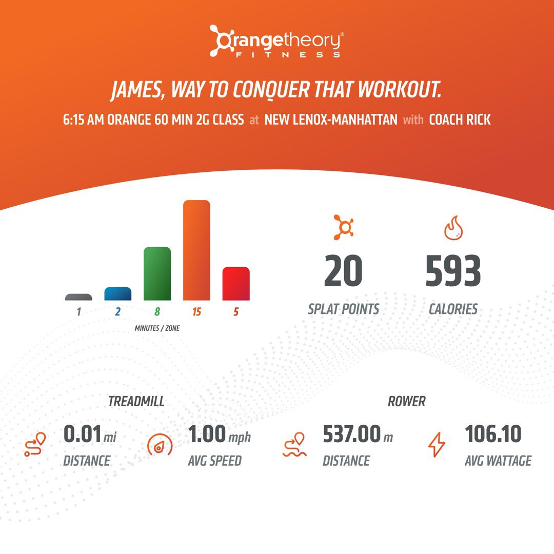 MidwayJimbo's tweet photo. @orangetheory #TransformationChallenge #Week1 workout 3/3. Monitor died at halfway mark before #RunRow block 😞. I guess we can double these # to get full stats hahaha https://t.co/UtSNDl5i6l
