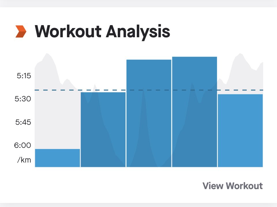 traz68's tweet image. Friday morning run 5 miles 🏃🏼‍♀️✅ Week 4️⃣Run 3️⃣of my #marathon training 👍Running in my @CR_UK t-shirt today makes it feel more real also hoping it will raise awareness of what I’m hoping to achieve @bostonmarathon here I come 😜#ukrunner #run #letsdothis