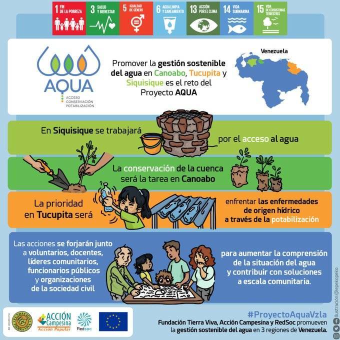 TierraVivaVzla's tweet photo. Conoce sobre la gestión del agua que realiza el Proyecto AQUA a través de 25 micros radiales https://t.co/5AmC7DF9ta
#microsradiales #proyectoaquavzla https://t.co/joPmixFFU1