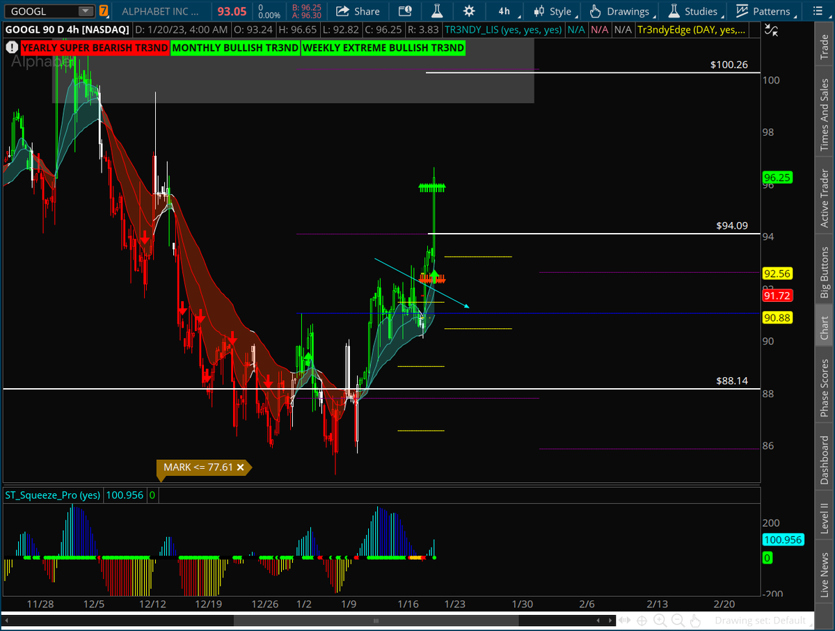 Trendy Team waking up w/ $GOOGL Calls put on right before close w/ <a href="/melbeeg/">Melissa Beegle</a> 🚀

#googl #StocksInFocus #optionstrading #stockmarket $spy