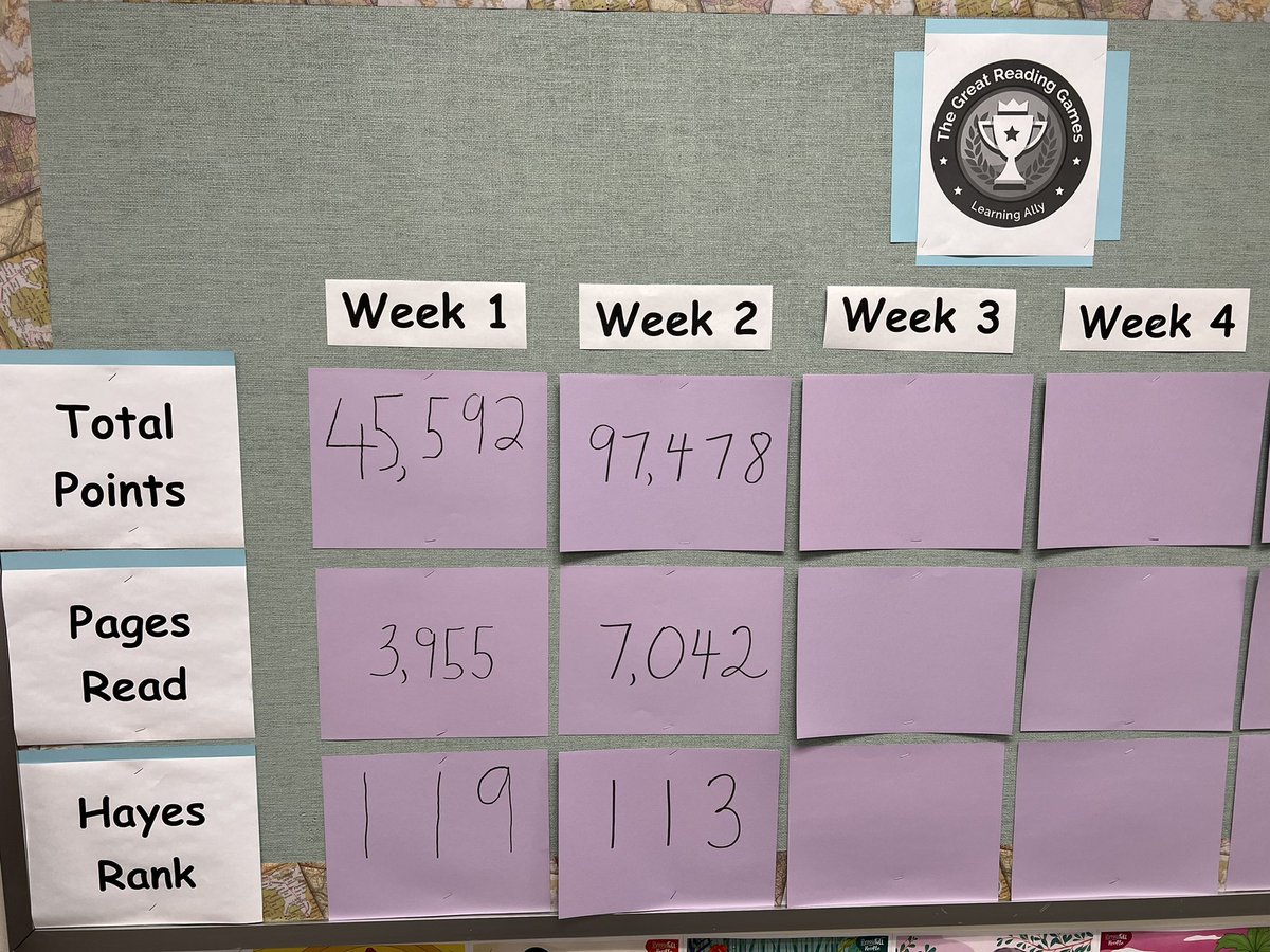 Hayes Hawks are reading like never before! #HayesHawks #GRG23