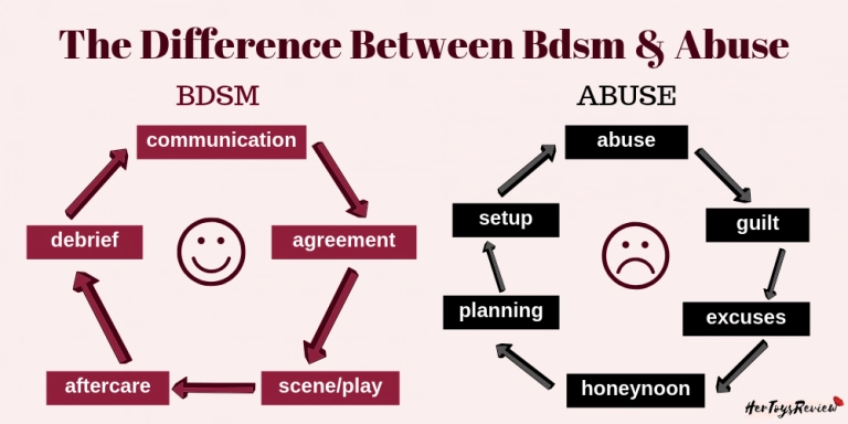 I'll just leave this here. Hopefully it may provide some food for thought for those on both sides of the Findom equation who aren't sure of the difference.
