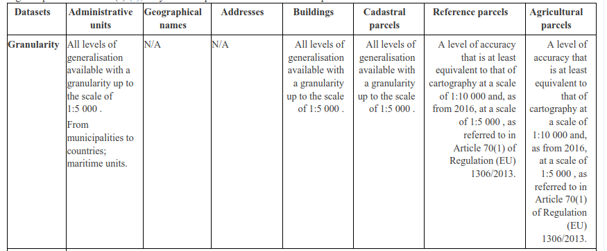 napo's tweet image. Implementing Act on high-value datasets is official from today:
 eur-lex.europa.eu/eli/reg_impl/2…

#opendata #highvaluedatasets #hvd