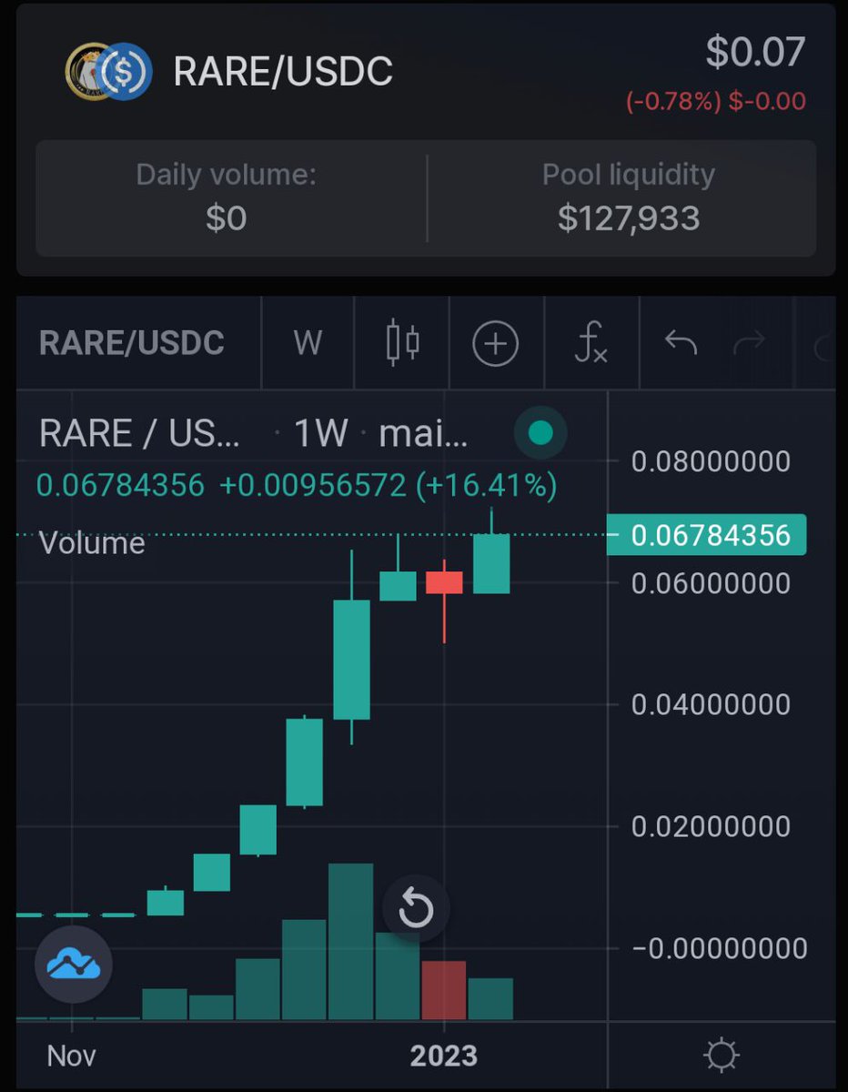 SuperRare_Bears's tweet photo. #SuperRareBears, great traders need great tools 🛠️ 📈

Who makes these 🛠️? 

Great builders of course!

Massive respect to @kattanatrade @DEXToolsApp  you will find everything $RARE 📈 related 

Kattana

https://t.co/cptg751zNl

Dextools

https://t.co/l4ONa1i1UN

Always Bullish! https://t.co/sPTNnNFjvC