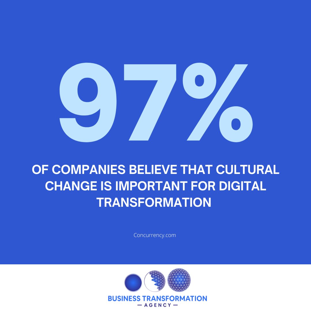 97% OF COMPANIES BELIEVE THAT CULTURAL CHANGE IS IMPORTANT FOR DIGITAL TRANSFORMATION! 🌎

Do you agree?

Let us know in the comments below ⬇️

#digitaltransformation #businesstransformation #businesssuccess #organisationchange #changemanagement #cuturalchange