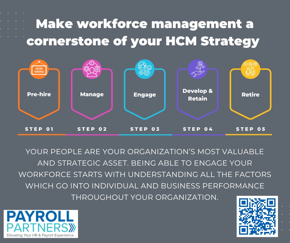 PayrollPartner1's tweet image. Call us today for more information on how we can help your company be more effective, productive, and more engaged throughout the employee lifecycle.  #HCMsystem #payrollsolutions #onesystem #nky #cincinnati #payrollpartners