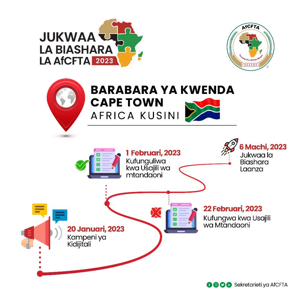 Afcfta Secretariat Official On Twitter The Maiden Afcfta Business
