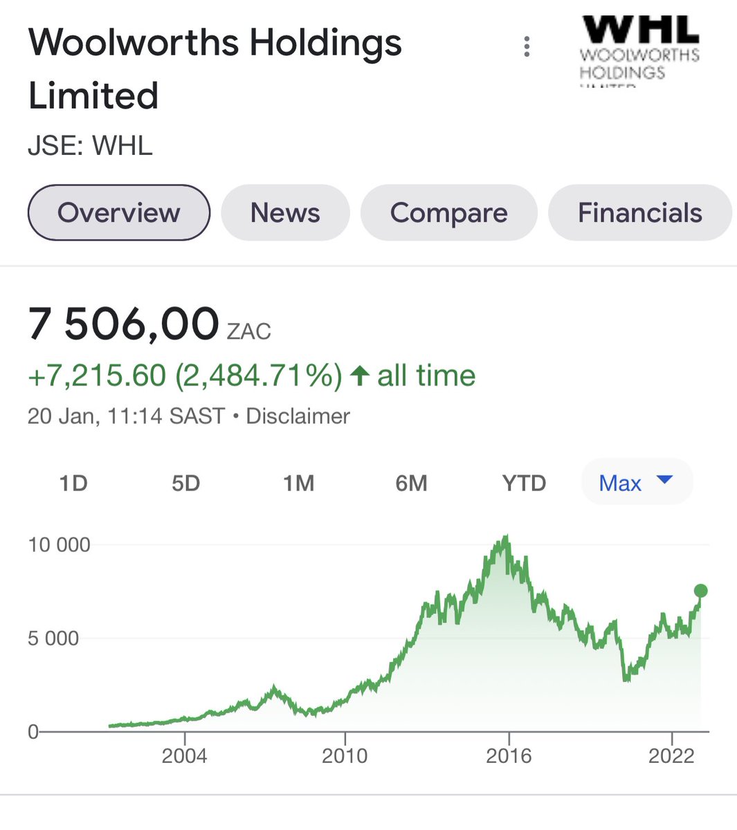 If you don’t have the attribute of patience as an investor, true and disciplined value investing is certainly not for you! #WHL-ZA (now more than 2x from the bottom). 
(Yes, yes I know the “multi-style” investors will say “a broken clock is always right twice a day”!)