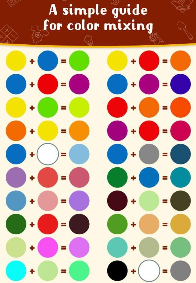 Color Mixing Guide

#masiainstitute #masia #computerinstitute #graphicdesign #graphicsdesigning #GraphicsDesigningCourse