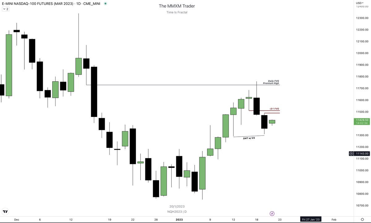 The MMXM Trader tweet media