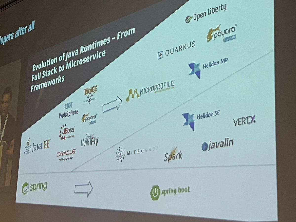 KoTurk77's tweet photo. @MarkusKett talking at @VoxxedTicino about great #java cloud native stacks (from fullstack to fast less memory microservice) #VDT23 https://t.co/LByMxTh3kU
