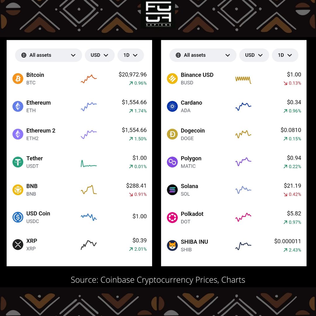 Crypto Market Standings 

#Crypto #BTC #ETH #SOL