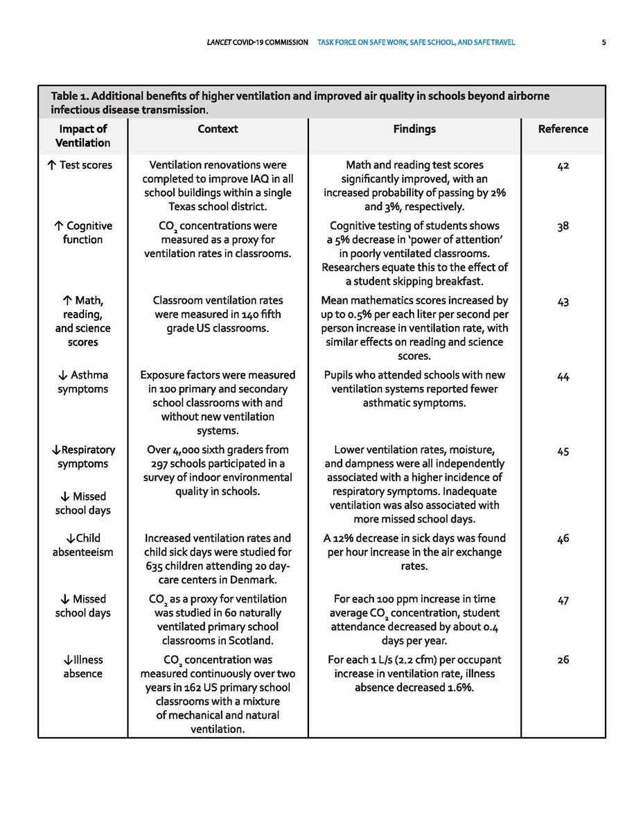 EyeWtaf's tweet photo. @JasonClareMP Could #EducationalDisruption be improved by ensuring children and teachers breathe fresh filtered air in compulsory education?  The answer is YES.  ⤵️ #DavosStandard #IShareYourAir https://t.co/n673EqyLGW