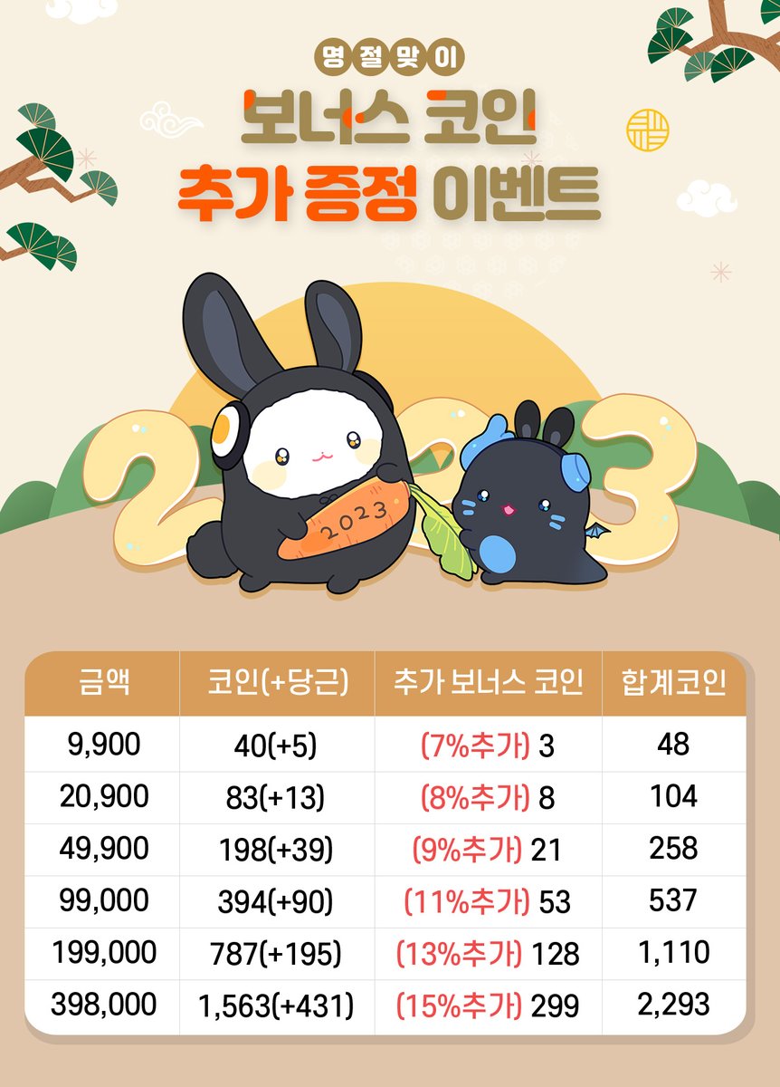 이벤트】 설 특가🌅 코인할인 (~15%) 2023년 설날도 아코와 함께-! ✓ 설 특별 할인❕최대 15%까지 ✓ 단 4일  간❕(01.21 ~ 01.24) ▷ 지금 바로 충전하기 : https://t.co/xz2clrM0d4 #오디오코믹스