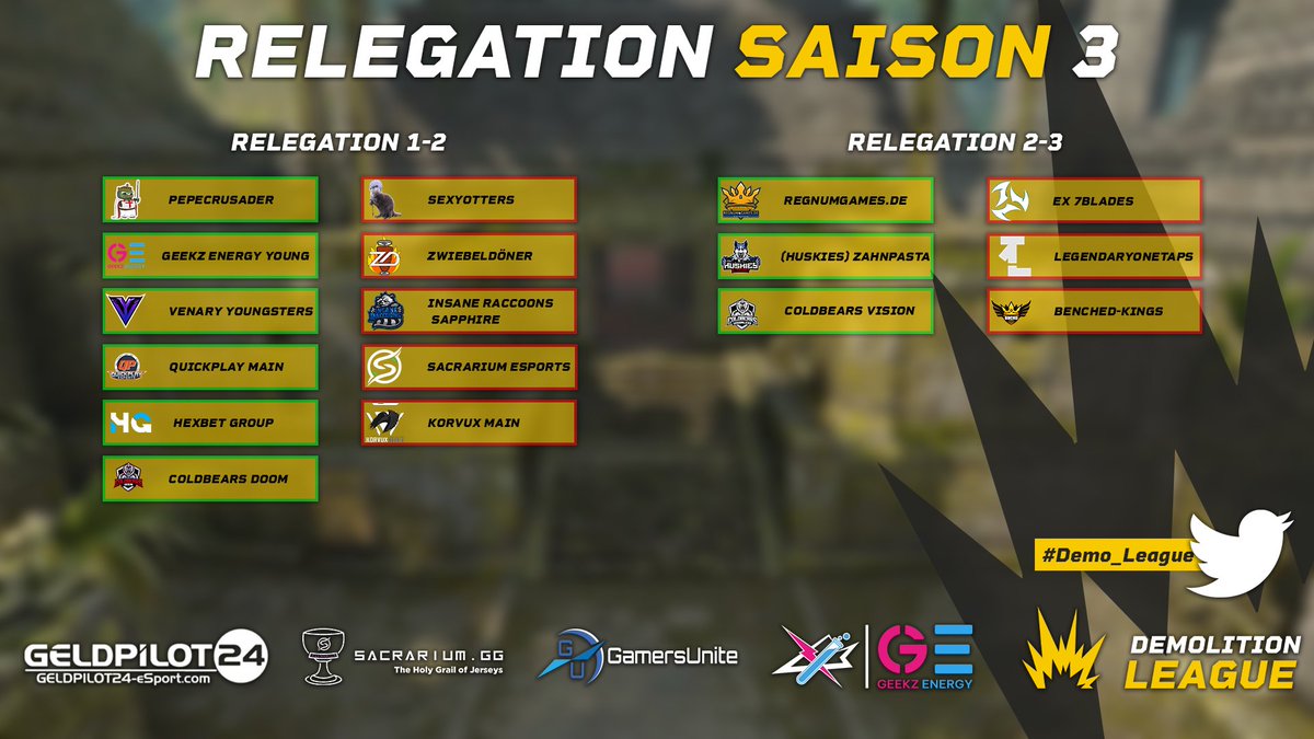 dachcs's tweet image. Die Relegation der 3. Saison ist ausgespielt!
Glückwunsch an alle Teams!
🏆Sieger 1-2:
PepeCrusader
@geekzesports Young
@VenaryEU Youngsters
@qp_eSports 
@hexbetgroup 
@ColdBearsClan Doom

🏆Sieger 2-3:
@regnum4games 
(Huskies) Zahnpasta
@ColdBearsClan Vision

#Demo_League