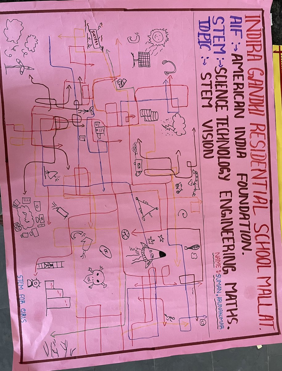 igrsMallat651's tweet photo. IBM STEM for Girls Learning Day Presentation by Club Members.
#IBMStemForGirls #STEM #STEMforGirls
@Captain_Mani72 @SWDGok @kreisemahithi @shobhana_88 @CsClubMallat @SIgrsm
2/2 https://t.co/NU2wmm0nnT