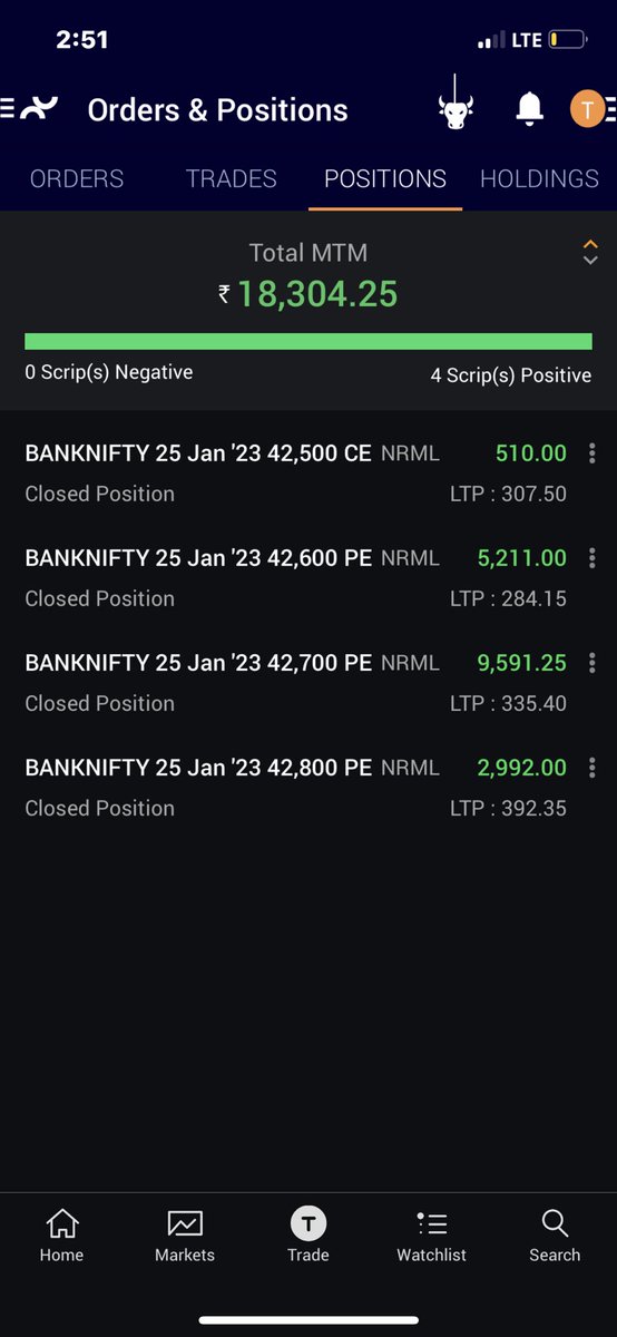ca_dhumal's tweet photo. Boring day …market was in the range of 200 points from the morning……hardly able to find some trades..ended week flat @Its__Heena @OptionsBuyerr @soamjena @skghodki @asitbaran https://t.co/ROd81smPBM