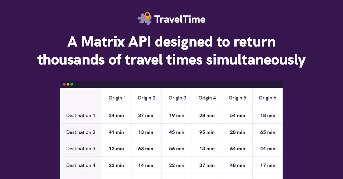 TravelTimeAPI's tweet image. Adding travel times to a search engine listing page can convert 10%+ more users. If your site searches for real estate, jobs, cars or restaurants you can try using a Distance Matrix to improve your user's journey. bit.ly/3ugQvRA