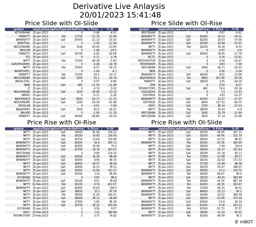 Market Watch Bot $MBOT on X: Market Watch BOT is an analytical