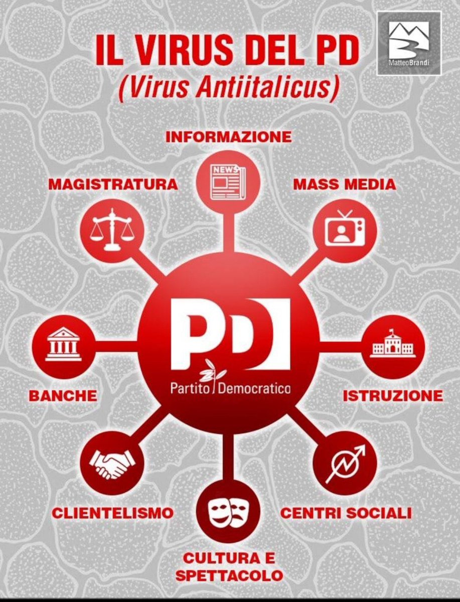 sandrolabanti's tweet image. @GiorgiaMeloni @galeazzobignami  @LegaSalvini smettetela di nominare dirigenti i “bocconiani” sono tutti di derivazione #comunista @SenatoreMonti #Docet @berlusconi SVEGLIA! @antoniopolito1 @BrunoVespa @NicolaPorro @petergomezblog @MentanaEnrico @MassimGiannini @zdizoro