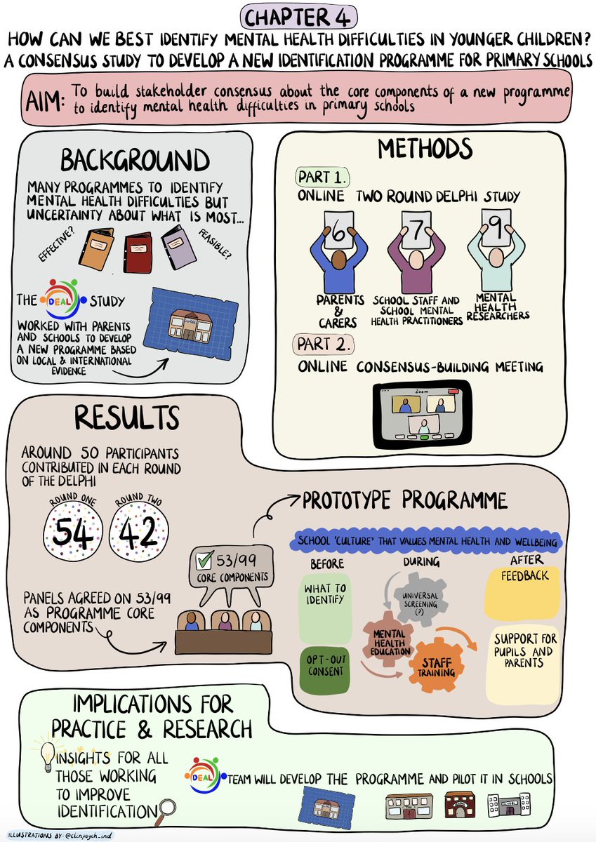 I submitted my hardbound PhD <a href="/Cambridge_Uni/">Cambridge University</a> <a href="/psychiatry_ucam/">Cambridge Psychiatry</a> yesterday! 💃 

Here's my final #PhD tweet to share my findings &amp; the beautiful illustrations from <a href="/clinpsych_ind/">Ind</a>!