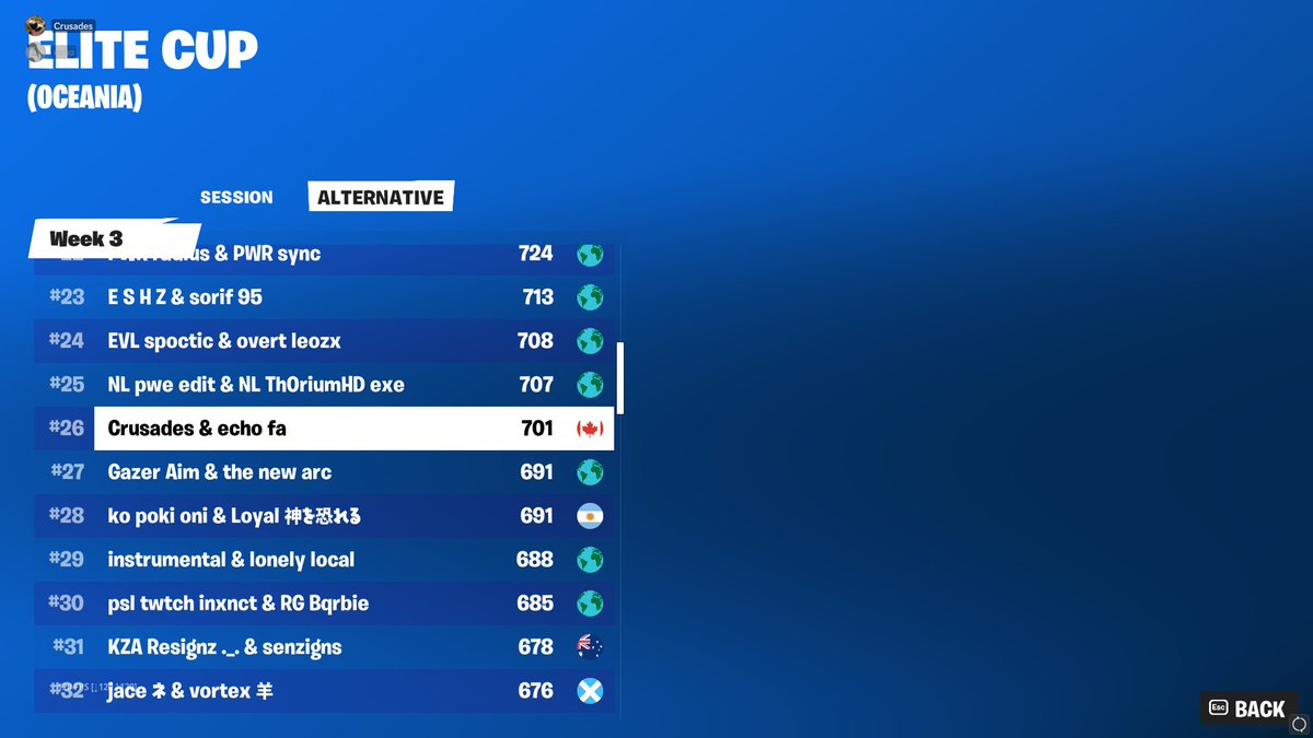 echobtw's tweet image. 26th overall w/@CrusadesNZ landing here tomorrow