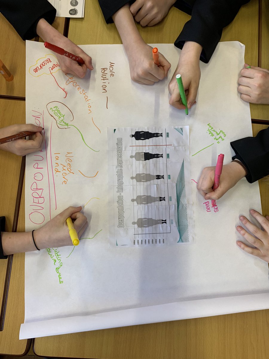 OutwoodFreeston's tweet photo. Collaboration, teamwork & resilience. All being shown during this task explaining the sustainability issues on a range of topics! ♻️ #BigIdeasProgramme
#stemeducation
#bigideasday
@kongsbergautomotive
@S4TP_Official https://t.co/7o8rKrwuqS