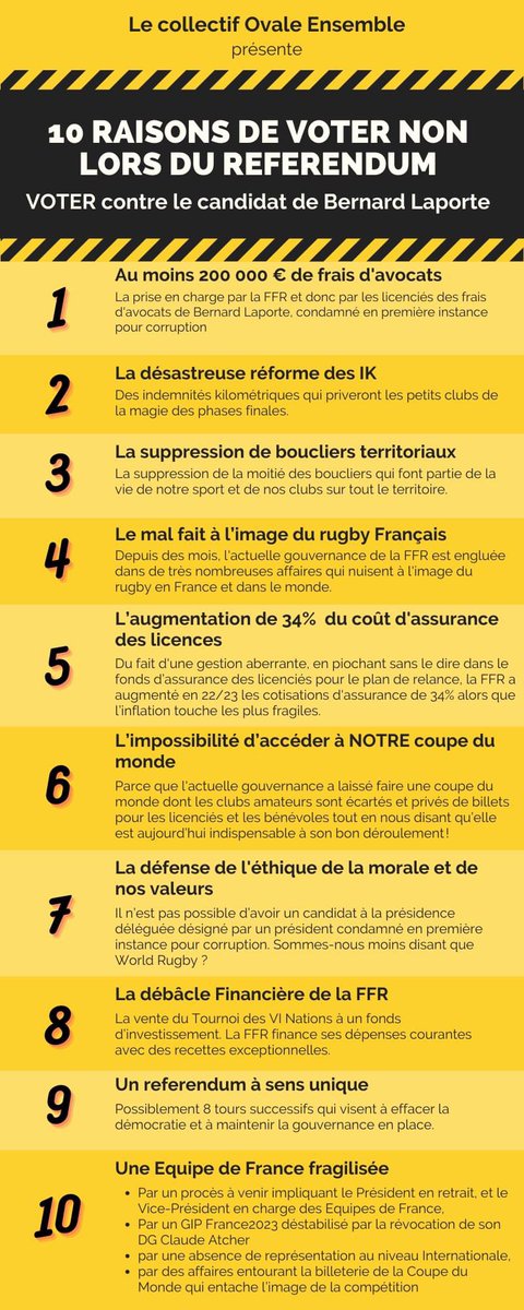 Donnez nous vos trois raisons de voter NON que vous considérez majeures parmi les 10 qui sont listées. Exemple : 4 - 2 - 6 ! 
#VoterNON #DireSTOP