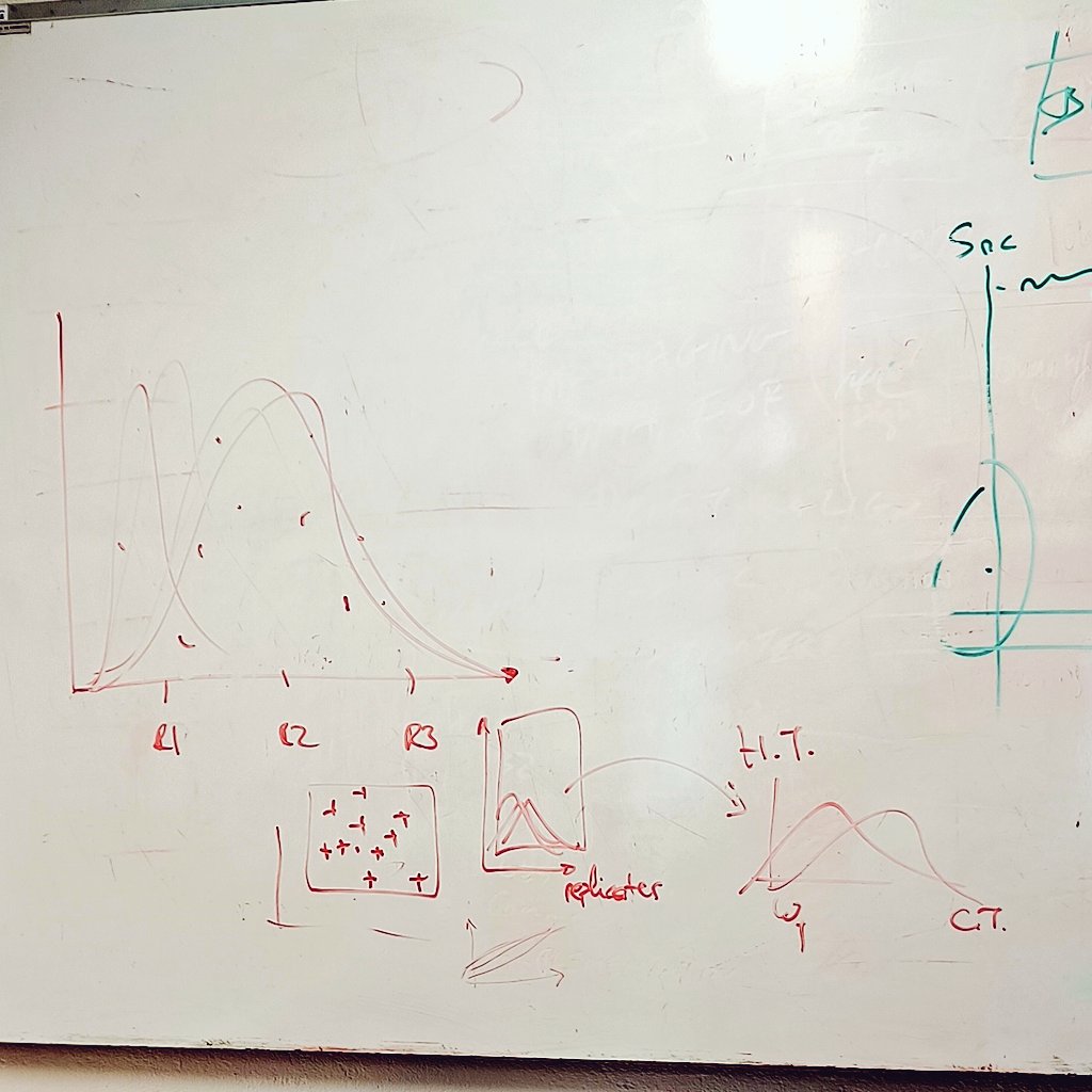 @antbri_imga's sweet way of saying good morning ☀️: "I tried your #pmoss method and it works 😎 0 errors!! 😃" There he has the modelled #pvalue and the very recognizable plots 😍 of course a discussion in the blackboard about replicates is always good🤓
