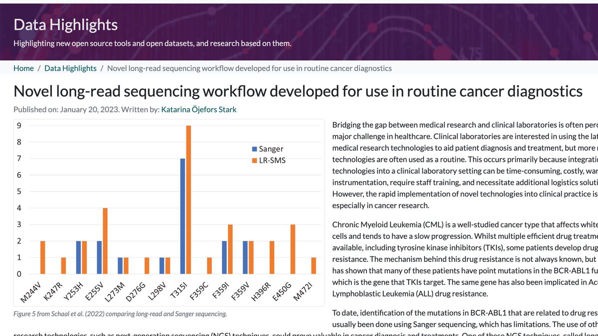 SciLifeLab_DataCentre (@scilifelab_dc) on Twitter photo 📢Check out the latest Data Highlight on the <a href="/scilifelab/">SciLifeLab</a> Data Platform:
"Novel Long-Read Sequencing workflow developed to use for routine cancer diagnostic" from <a href="/ola_spjuth/">Ola Spjuth</a> group at <a href="/scilifelab/">SciLifeLab</a> <a href="/uppsalauni/">Uppsala universitet</a> <a href="/FFakulteten/">Farmaceutiska fakulteten</a>
data.scilifelab.se/highlights/lon… 📢Check out the latest Data Highlight on the <a href="/scilifelab/">SciLifeLab</a> Data Platform:
"Novel Long-Read Sequencing workflow developed to use for routine cancer diagnostic" from <a href="/ola_spjuth/">Ola Spjuth</a> group at <a href="/scilifelab/">SciLifeLab</a> <a href="/uppsalauni/">Uppsala universitet</a> <a href="/FFakulteten/">Farmaceutiska fakulteten</a>
data.scilifelab.se/highlights/lon…