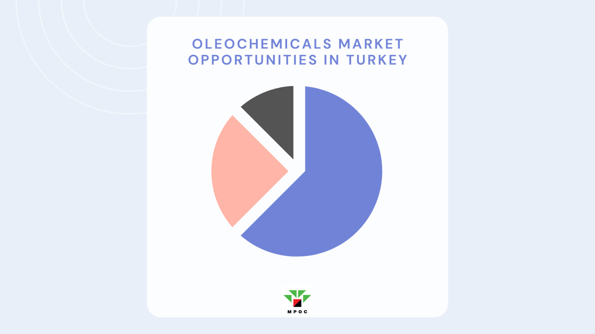 Read here: mpoc.org.my/oleochemicals-…