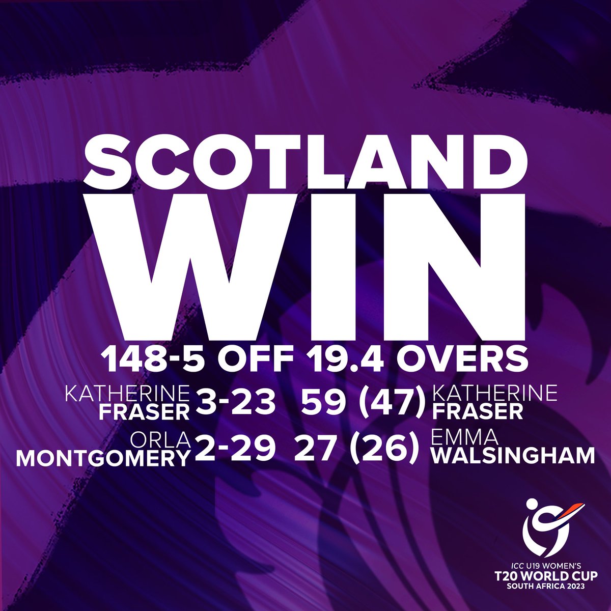 THEY’VE DONE IT 💪

Nail biting finish sees Paton score the winning runs with 2 balls to go 🤩

#FollowScotland 🏴󠁧󠁢󠁳󠁣󠁴󠁿
#U19T20WorldCup