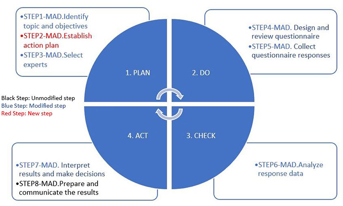 Es un placer anunciar que ya está publicado nuestro último artículo “Agile Delphi methodology: A case study on how technology impacts burnout syndrome in the post-pandemic era”.
Enlace: doi.org/10.3389/fpubh.…
#BurnoutSyndrome #IRSST #SeguridadySaludLaboral #OHS #Delphi #OSH