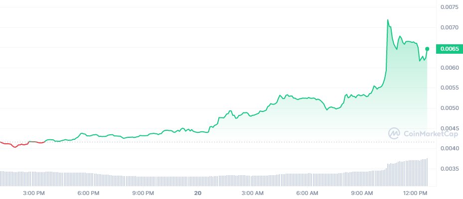 Satoshi Club tweet media