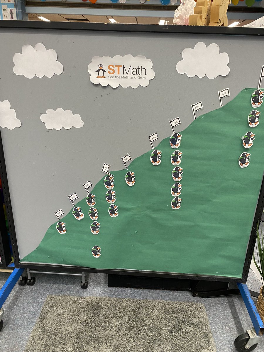 Mrs. Gaffney’s K class is climbing to the top of this ST Math tracker. <a href="/STMath/">ST Math Educator? Follow us on MINDEduOrg!</a> <a href="/kristenjmb/">Kristen Berthao</a> #hfes
